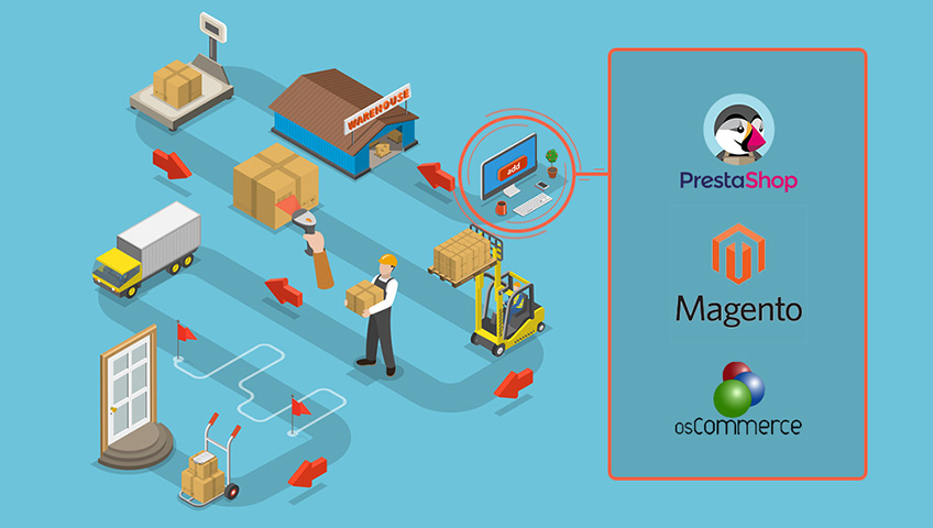 Infographie du parcours Gestion de stock