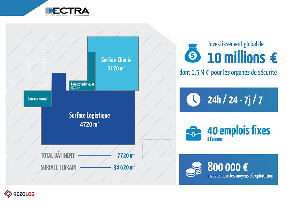 inauguration d'ECTRA