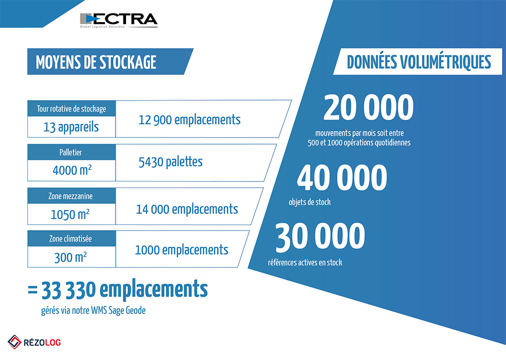 inauguration d'ECTRA