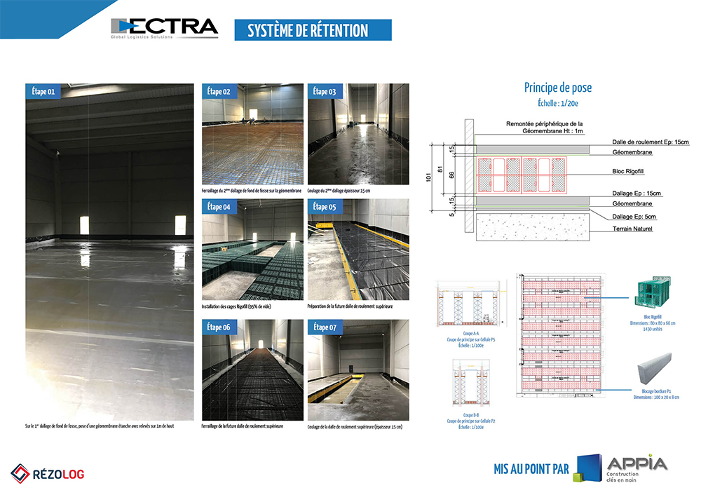 inauguration d'ECTRA